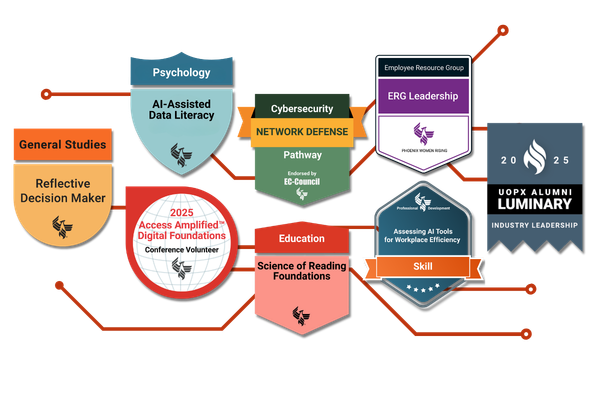 A collection of badges reflecting the skills-aligned and employer-driven learning ecosystem with skills, pathways, and learning opportunities that have powered more than one million badges earned by University of Phoenix learners.